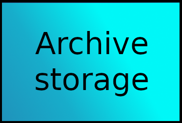 Archive storage